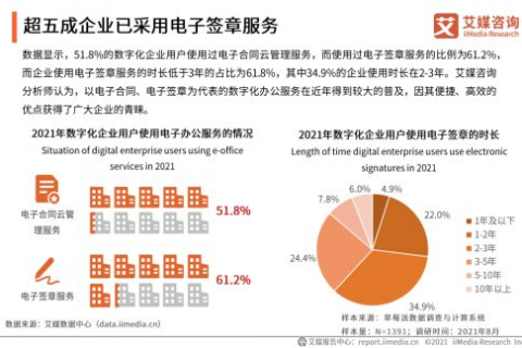 酒都数据—挖掘企业决策中的价值宝藏