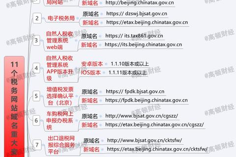 我的淘宝二级域名频繁变更之路，探索限制与策略