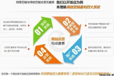 从免费到付费，高效转换网站空间的策略与步骤
