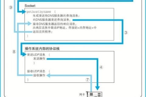 透视DNS009，一款备受争议的DNS工具使用真相与反思
