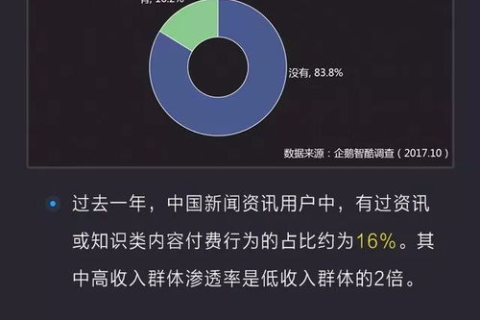 久途数据，挖掘价值，共创未来—一款数据工具的使用心得与体会