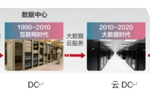 延边IDC数据中心的实际应用与未来展望