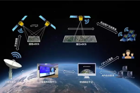 时空互联，探索未来通信的无限可能