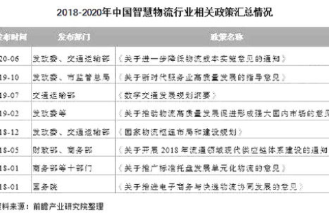 速网中国在物流行业的应用现状与挑战
