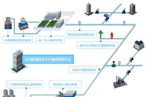 探索水缘互联，用户视角下的智能水务平台体验