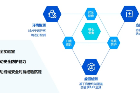 探索特部网络，使用体验、功能优势与安全考量