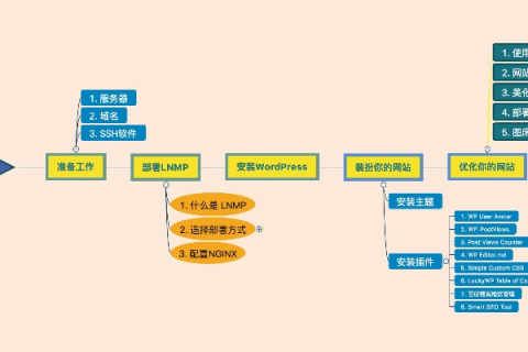 如何建立个人网站空间