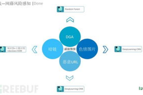 浩飞数据，解锁智能时代的高效数据处理之道