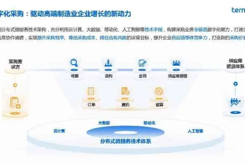 海晨互联，企业数字化转型的得力助手，助力业务高效发展