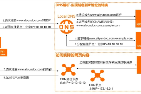 探索经济实惠的域名注册与网站空间解决方案