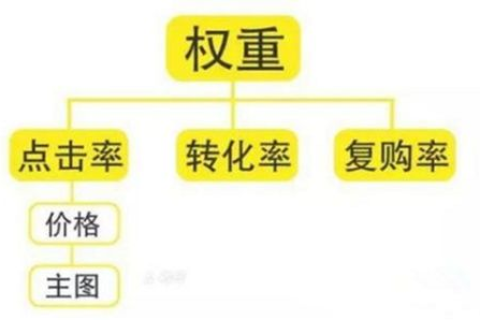 正常带权重域名301重定向至被降权域名后能否恢复权重的深度解析