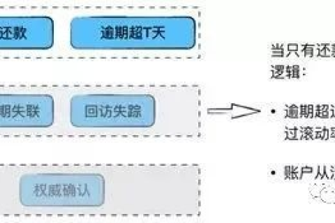 域名法律特征解析，排除一项错误认知
