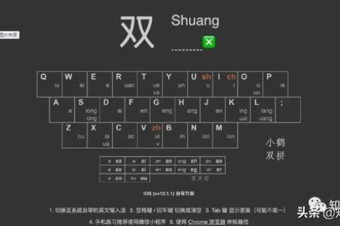 为什么好的双拼域名不上线