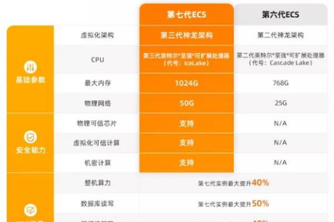 现在云服务器哪家做的比较好除了阿里云之外