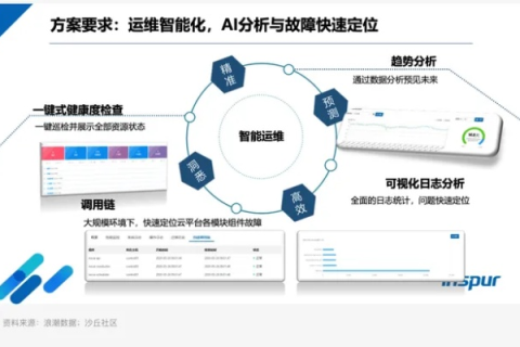 探寻数字时代的潮流，品潮数据实践者的深度分享