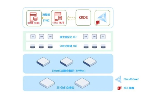 轻量云服务器，即开即用的云端力量