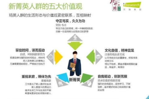 精英网络，背后的故事与我的使用体验