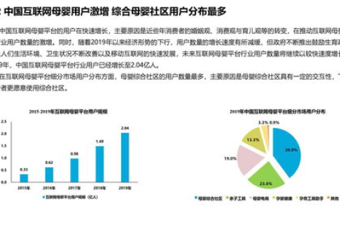 华尊互联体验报告，深度剖析其服务与性能