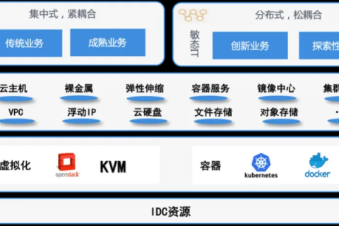 飞鹰网络，企业数字化转型的加速器，如实体验与使用详解