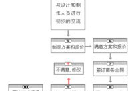 租网站空间的流程与注意事项详解