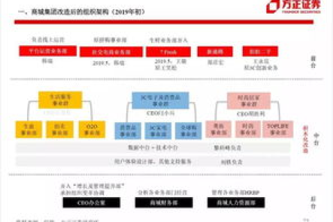 中国知名新闻网站与两大互联网搜索引擎的交汇点