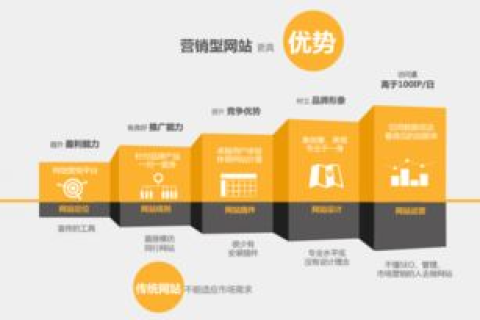 请教，建网站的全面指南—从人员要求到经费、空间、域名及收费标准
