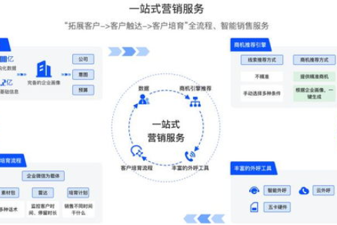 亿动数据，解锁智能数据驱动的营销新篇章