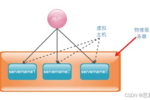Nginx配置虚拟主机host不生效的排查与解决