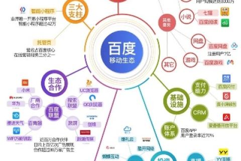 壹佰网络，探索网络世界的宝藏与疑难