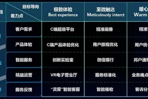 商创互联使用体验，一个数字化营销平台的深度探索与评估