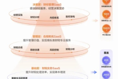 亿讯网络，一站式通信解决方案如何重塑企业通信版图