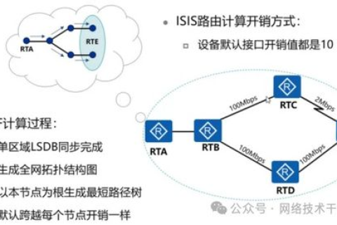 世纪之交下的配网变革，从理论探索到广泛应用