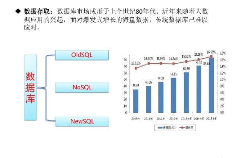 维翔数据使用实例分析及深度探讨