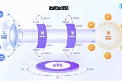 So科技真的好用吗？深入剖析其应用场景与用户体验