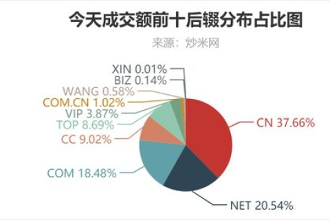 注册中文行业地域域名价值大不大