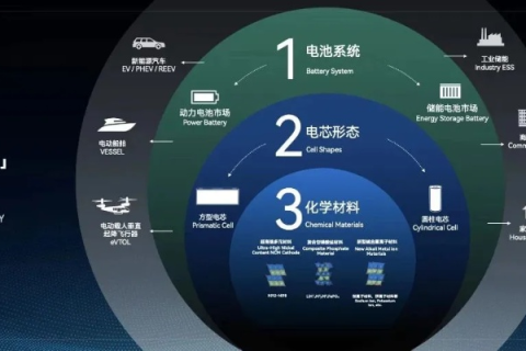 三雷科技的实战应用，企业如何借助技术提升竞争力