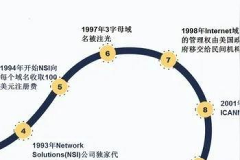 电脑浏览器域名解析错误怎么解决