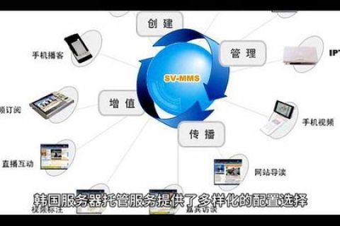 香港服务器能做论坛吗？探索其优势与应用
