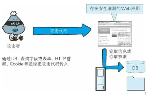 虚拟主机中的网站内容被查看，安全、隐私与合规性探讨