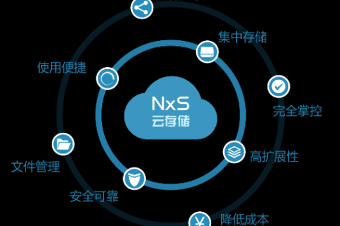 众诚网络科技的实用性分析与用户体验