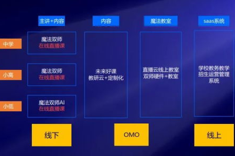 探索80云主机的无限可能，使用经验分享与技术探讨
