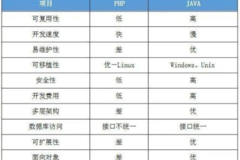 国内外免费PHP空间，差异与选择策略