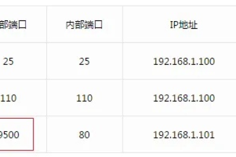 搭建好网站后，服务器上可以正常访问，但为何通过域名外网访问却受阻？