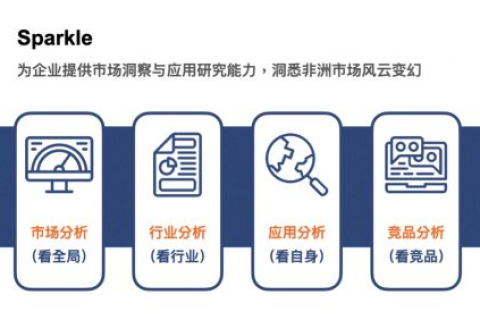 索沃互联，洞悉互联网赋能下的创新实践与应用体验