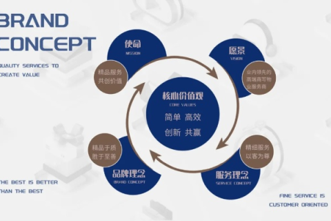 思博智创，一款提升企业创新与竞争力的实力派工具