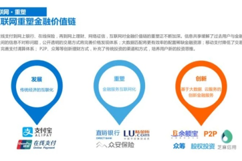 创值互联，重塑价值，互联共创的新纪元