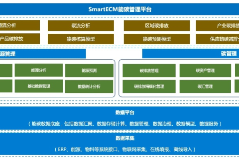 打通数据孤岛，开启中原智能化新篇章