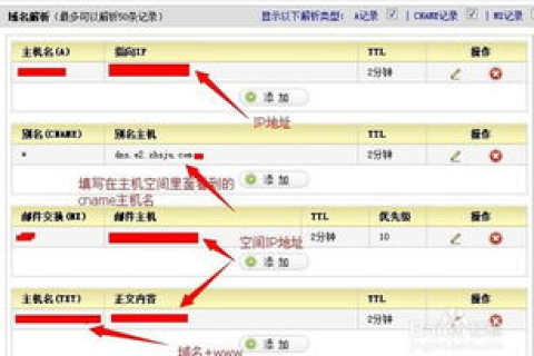 域名空间哪里买比较好？全面解析与推荐