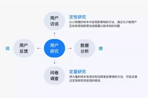 爱你数据，如何有效使用个人数据来提升用户体验