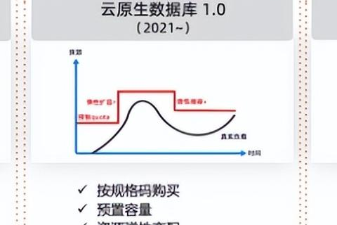 阿里云服务器怎么安装MySQL数据库步骤